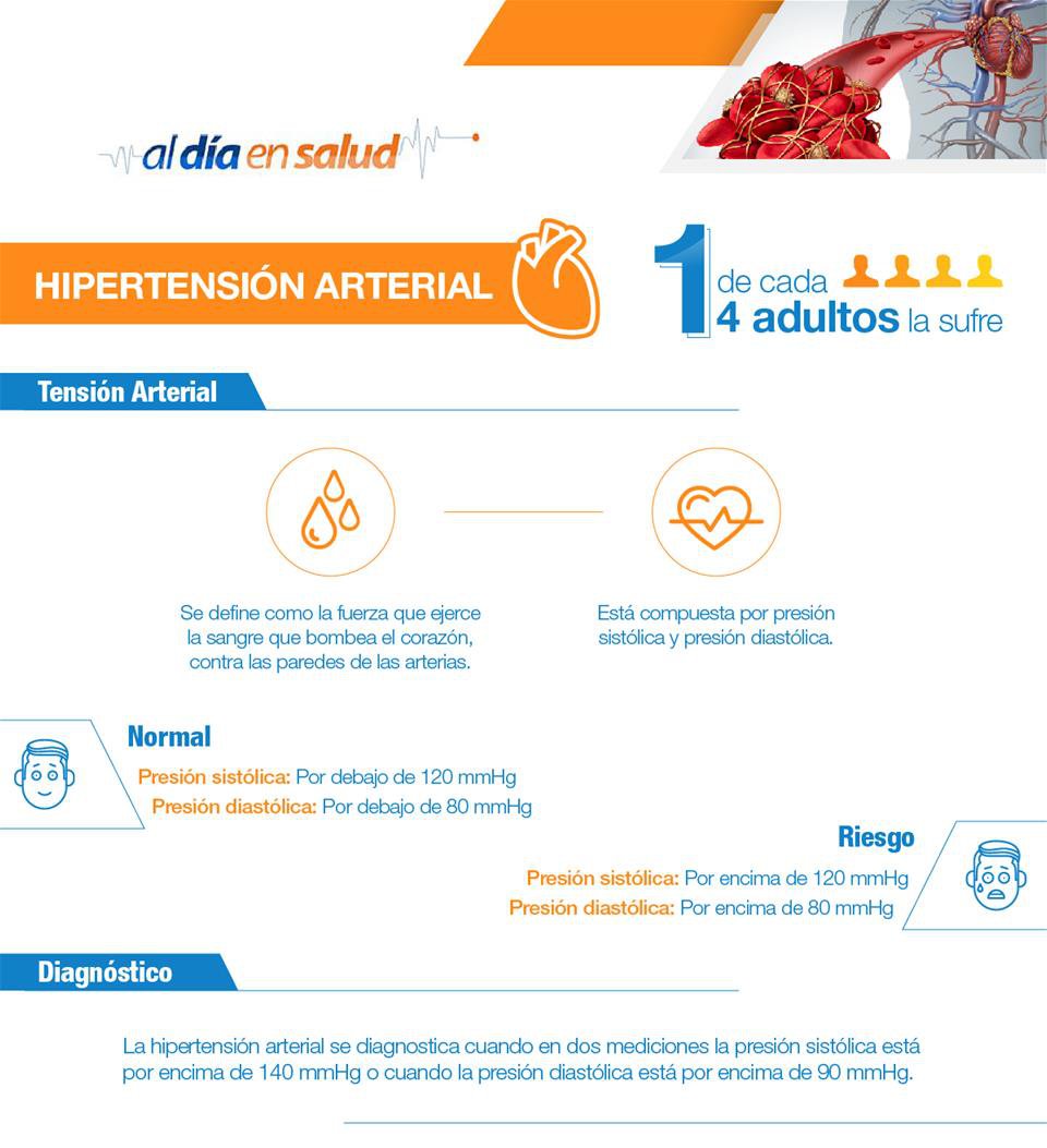 hipertensionarterial1